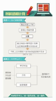 透明計算的三大顛覆，有望領(lǐng)跑新計算時代