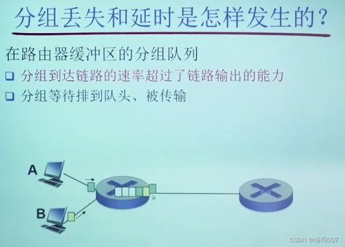 計算機網(wǎng)絡(luò)科技概論 從鄭烇老師筆記出發(fā)快速掌握網(wǎng)絡(luò)基礎(chǔ)知識
