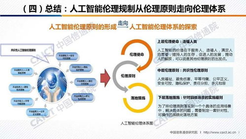 《人工智能治理白皮書》發(fā)布 中國信通院與人工智能產(chǎn)業(yè)發(fā)展聯(lián)盟攜手，共筑AI應(yīng)用軟件開發(fā)新規(guī)范